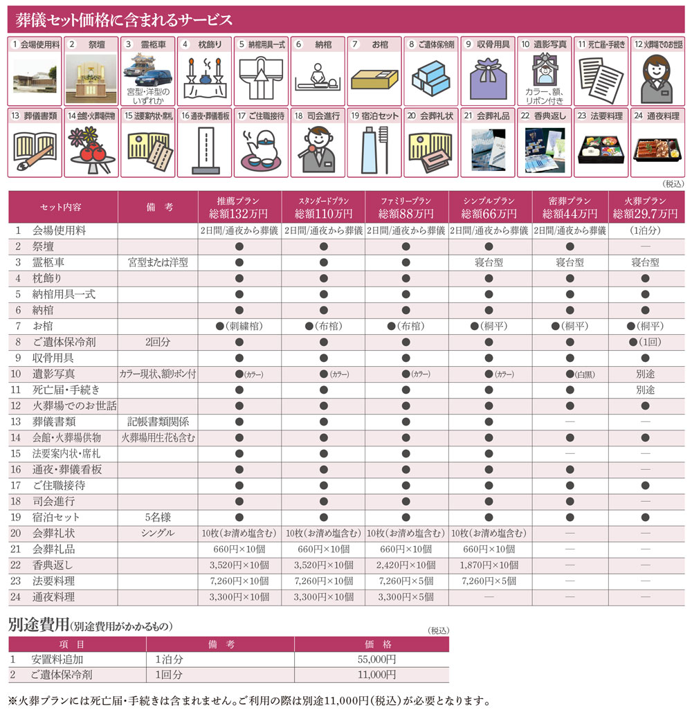 葬儀セットに含まれるサービス